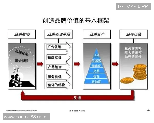足球明星形象费用对品牌营销的影响与价值分析探讨