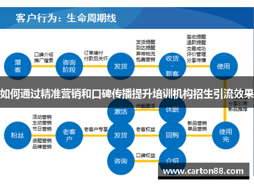 如何通过精准营销和口碑传播提升培训机构招生引流效果